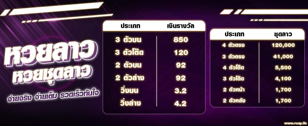 อัตราจ่าย หวยชุดลาว